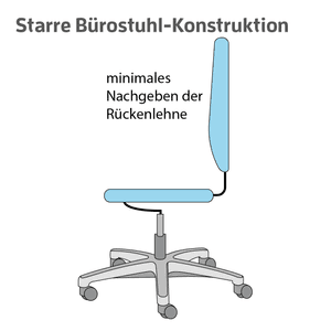 starre-buerostuhlkonstruktion