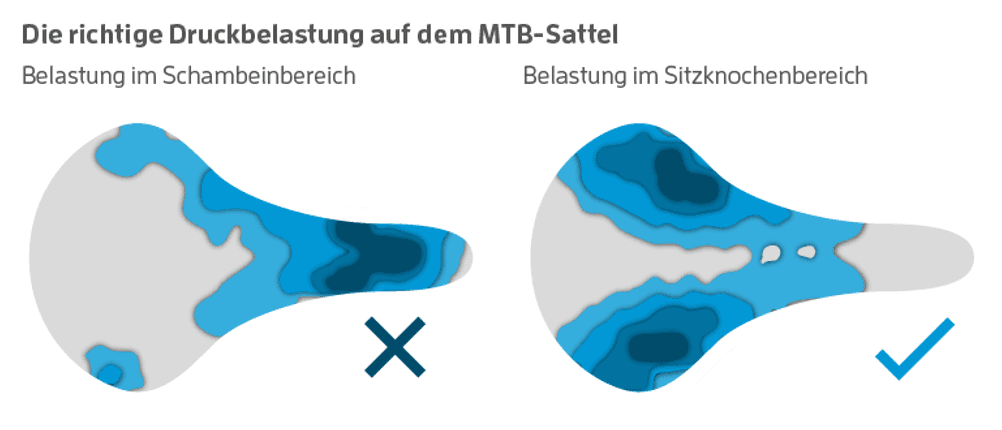 druckbelastung-mtb-sattel