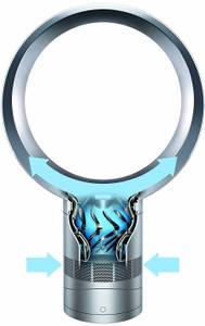Dyson Tischventilator Funktionsweise