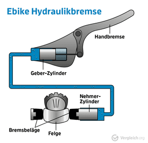 Hydraulikbremse