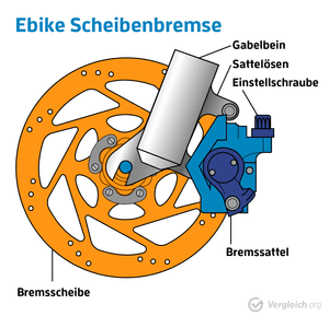 e-bike fahren