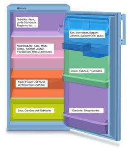 Retro Kühlschrank