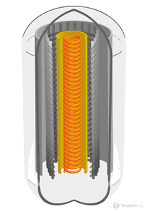 elektronenroehre-aufbau