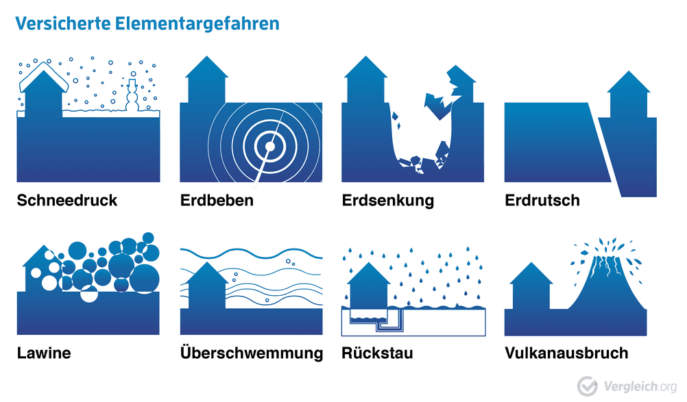 brandschutz