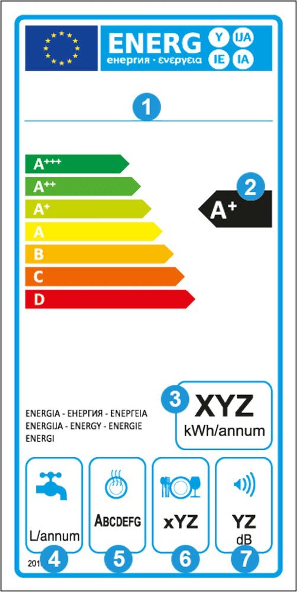 Bei einem Miele-Geschirrspüler-Test sollte das Energielabel zur Sprache kommen.