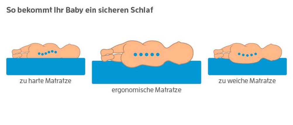 Baby-matratze kaufen