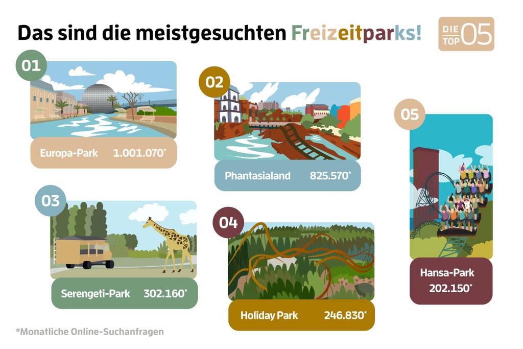 meistgesuchte-freizeitparks-infografik-top-5