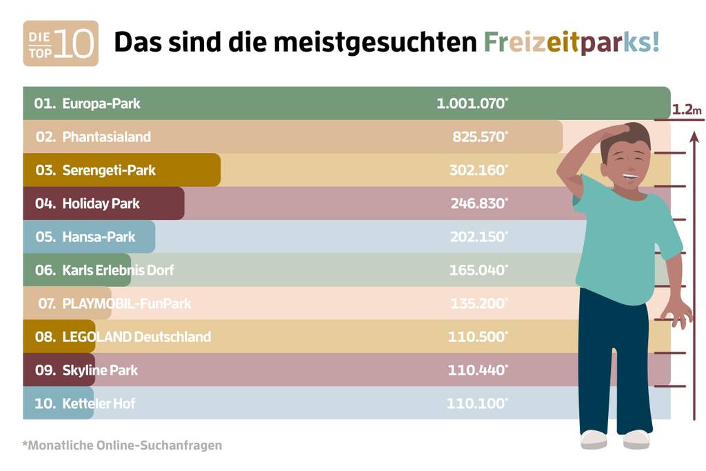 meistgesuchte-freizeitparks-infografik-top-10