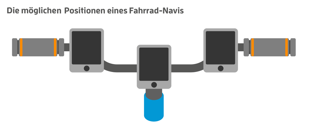 Grafik zeigt die Positionen, an denen ein Navi am Lenker befestigt werden kann.