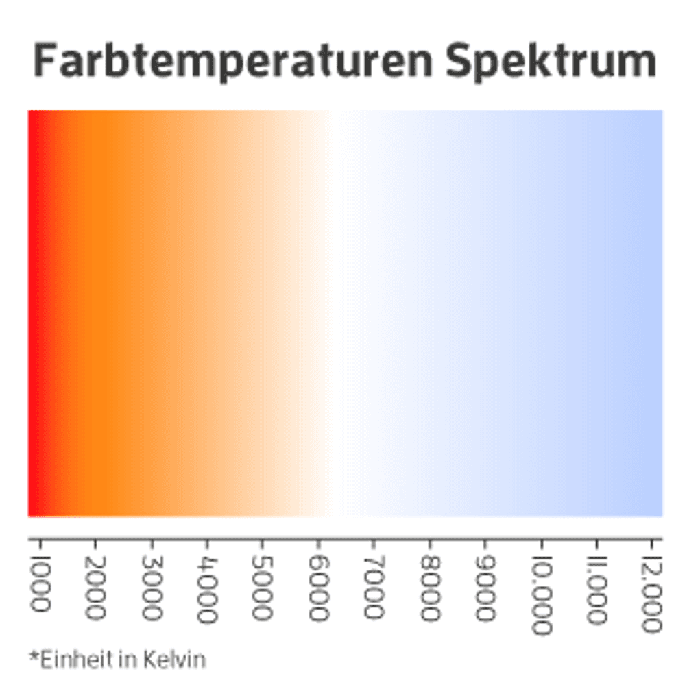 farbtemperatur tauchlampe