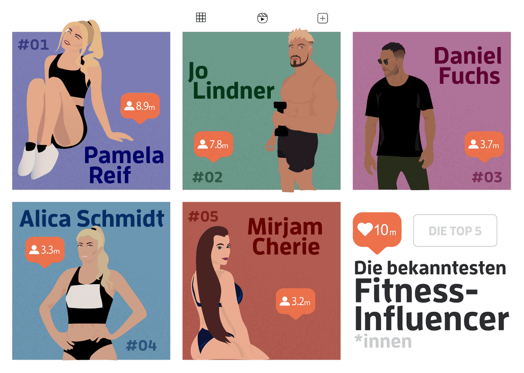 Fitness-Influencer*innen Infografik 1