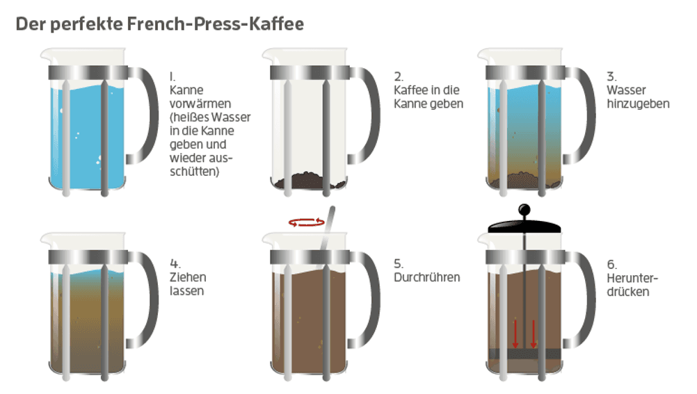 beste french press kaffee kochen