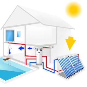 funktion-vakuumroehrenkollektor-heizung-warmwasser