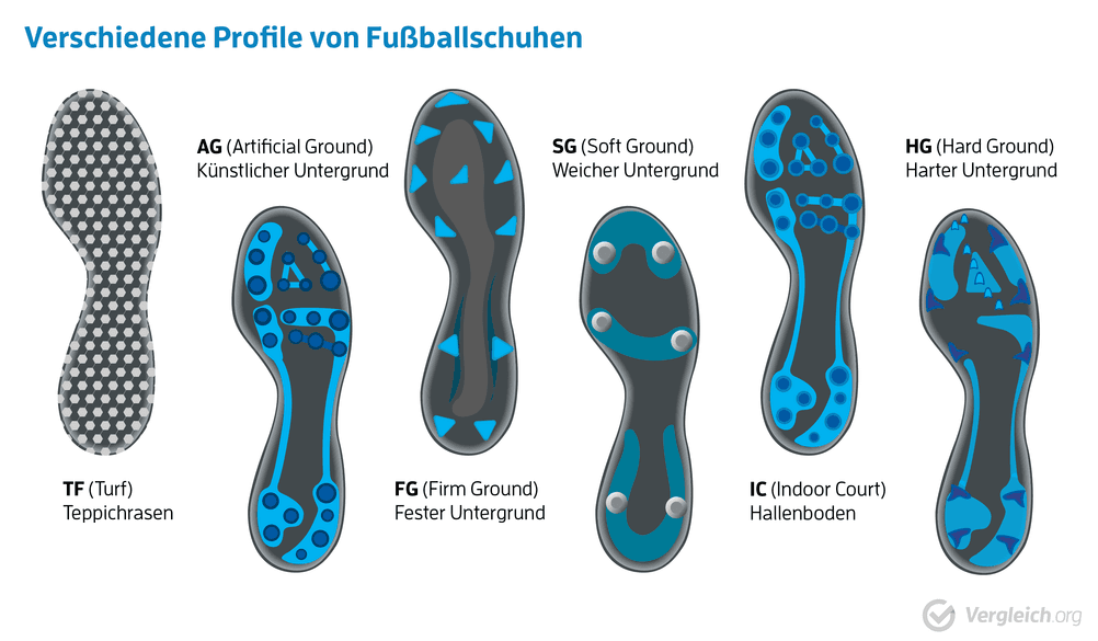 fussballschuhe-adidas-nike