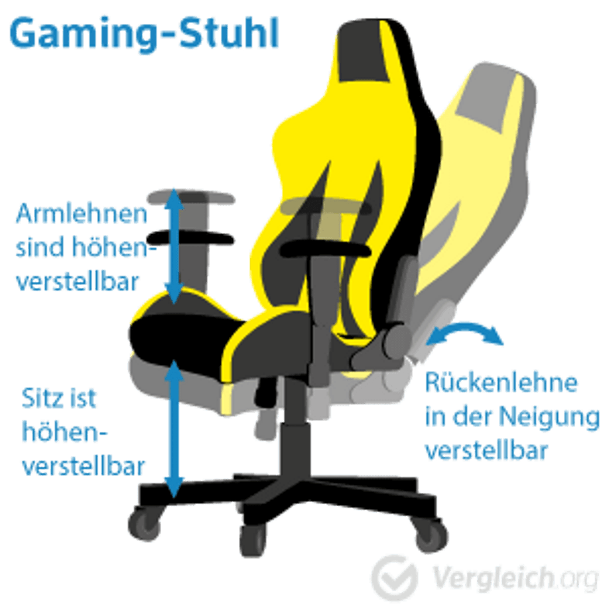 GamingStuhl Test & Vergleich » Top 19 im März 2023