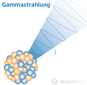 gammastrahlung