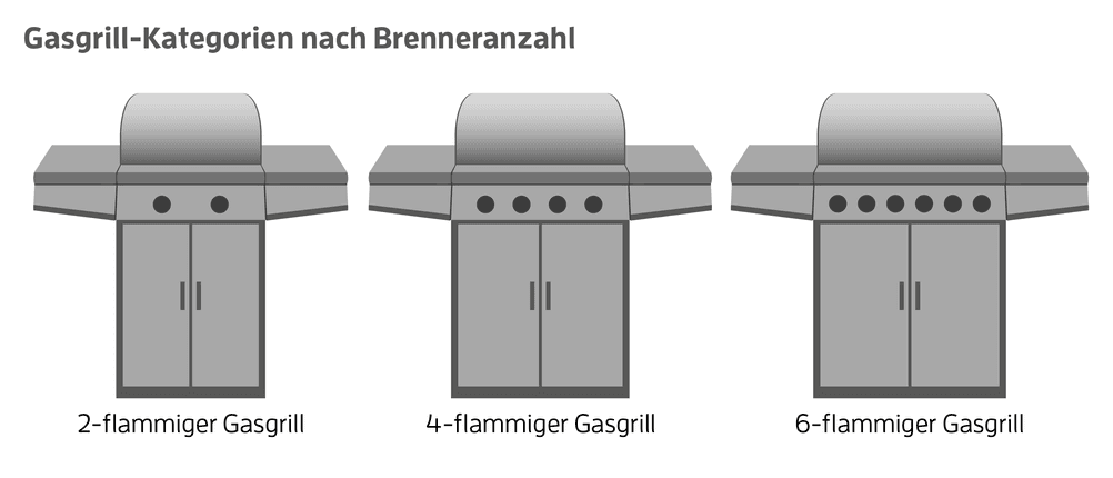 gasgrill kaufen