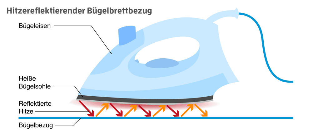bügelbrett klein