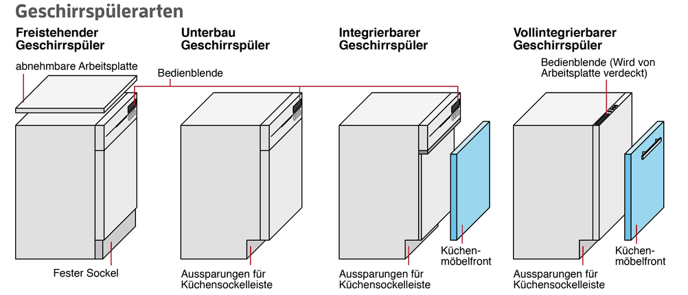 Geschirrspüler 45 cm Grafik