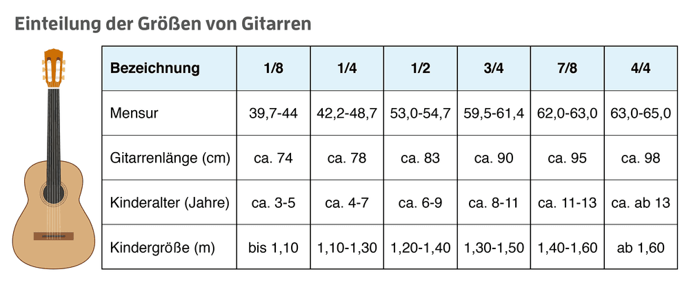 gitarre-kinder