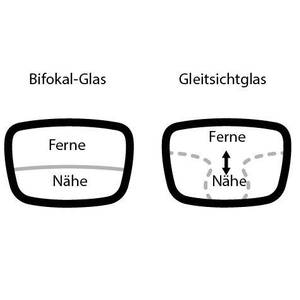 gleitsichtbrille-bifokalbrille