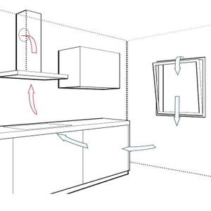 gorenje-abluft-betrieb
