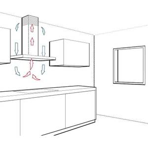 gorenje-umluft-betrieb