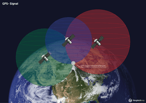 gps-tracking-funktion