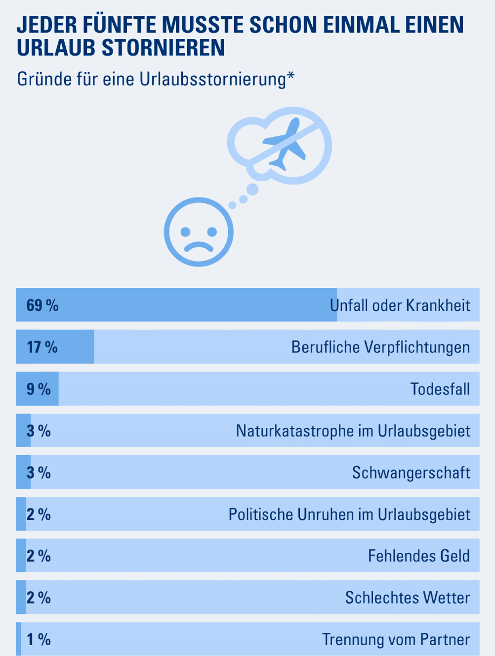 gruende-ruecktritt
