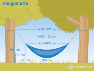 Grafik einer Größenskala für die geeignete und getestete Aufhängehöhe einer Hängematte.