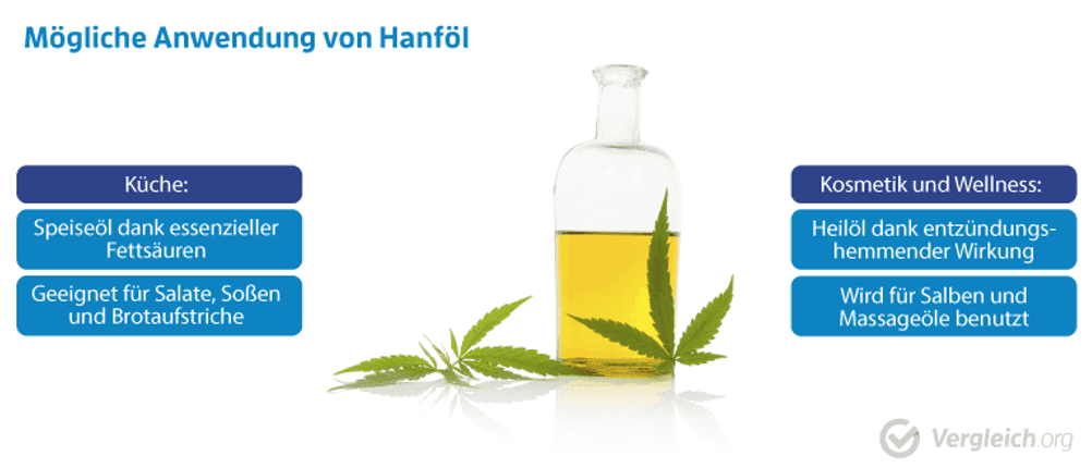 hanfoel