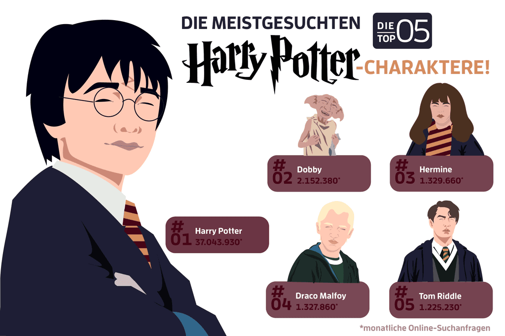 harry potter charaktere top 5