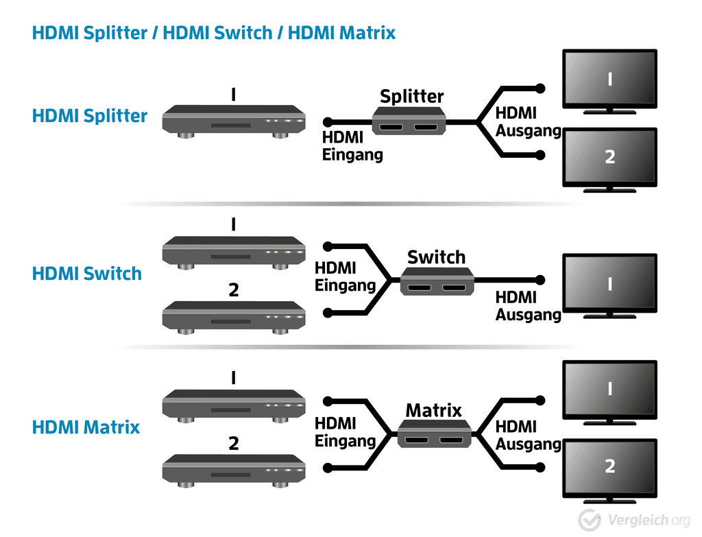 hdmi-splitter-test