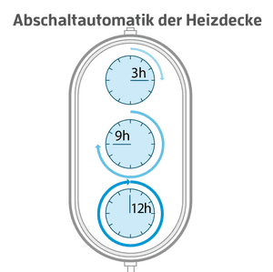 varianten von max. abschaltautomatik