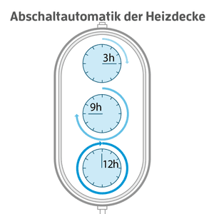 varianten max. abschaltautomatik