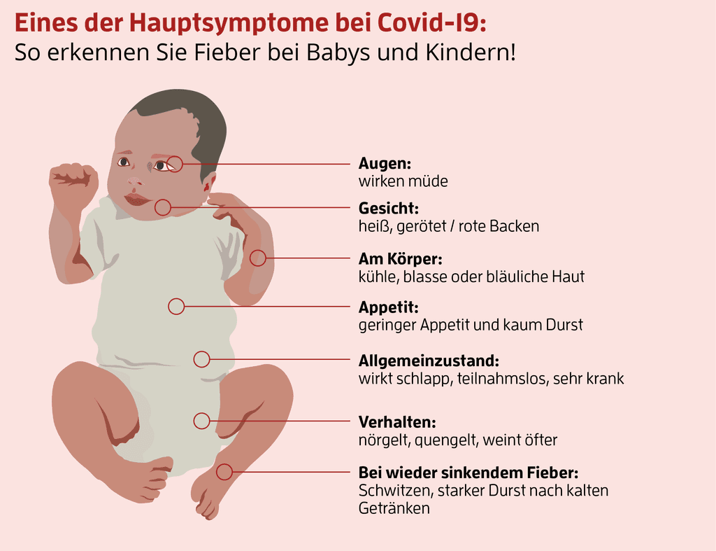 Grafik zur Erkennung von Fieber bei Babys