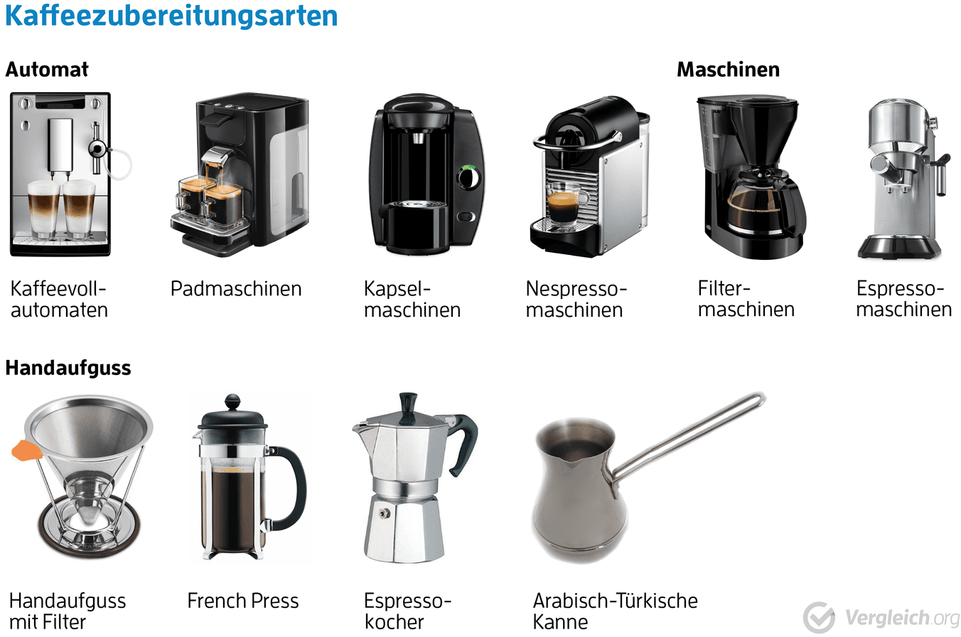 Kaffeevollautomat Test & Vergleich » Top 18 im Februar 2023