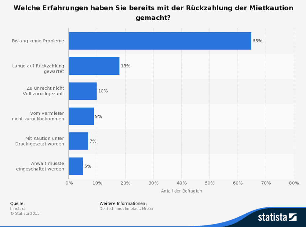 Kautiossparbuch Vergleich