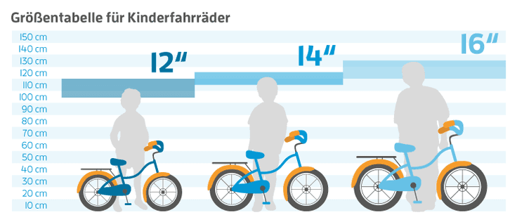 Kinder Fahrrad Welche Groe