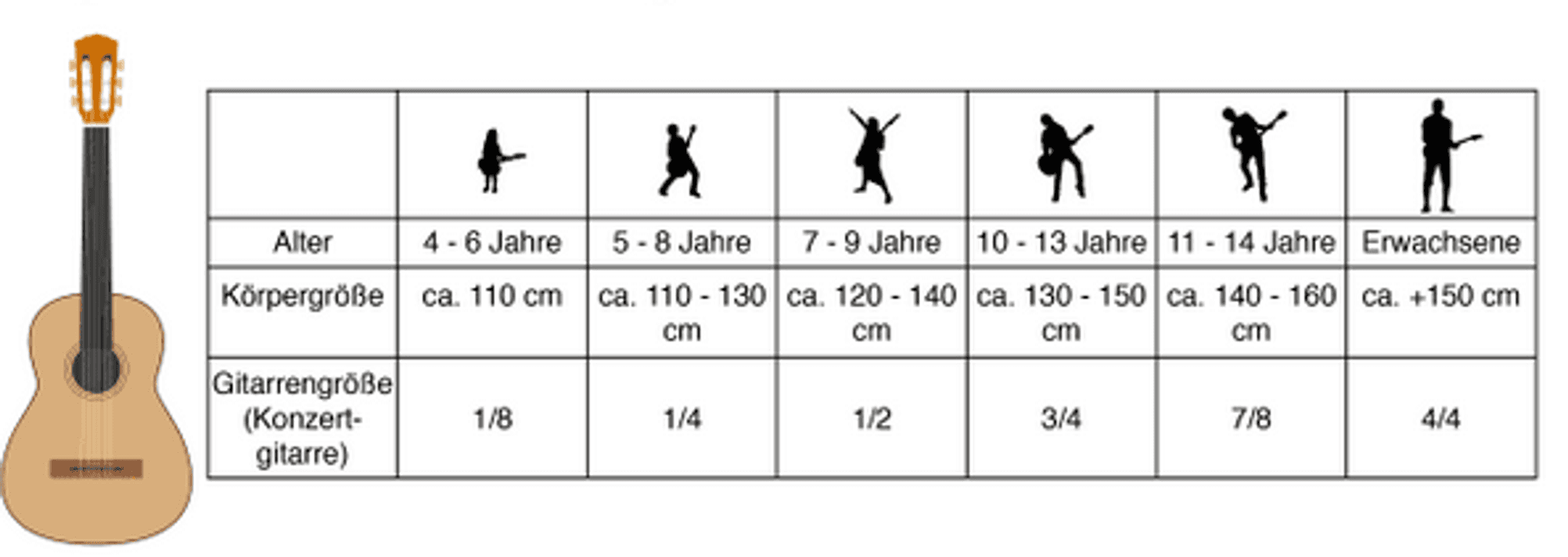 7/8Gitarre Test & Vergleich » Top 10 im März 2025