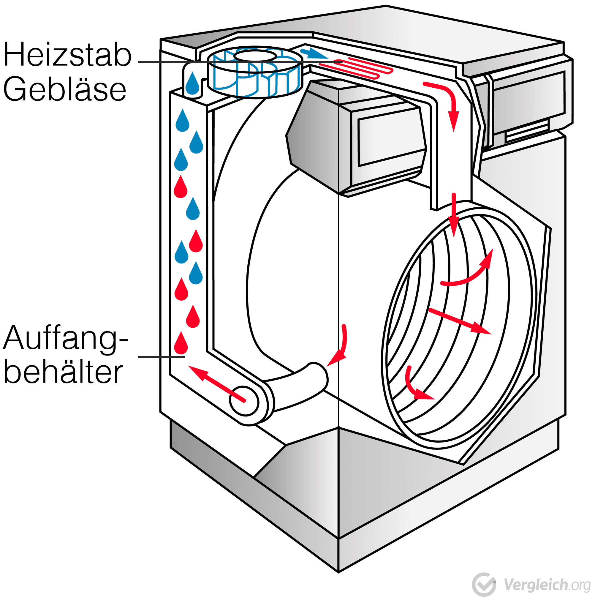 Braucht Man Für Einen Trockner Einen Wasseranschluss Kondenstrockner Test & Vergleich » Top 12 im Juli 2025