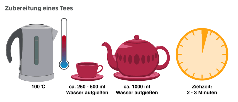 zubereitung kräutertee