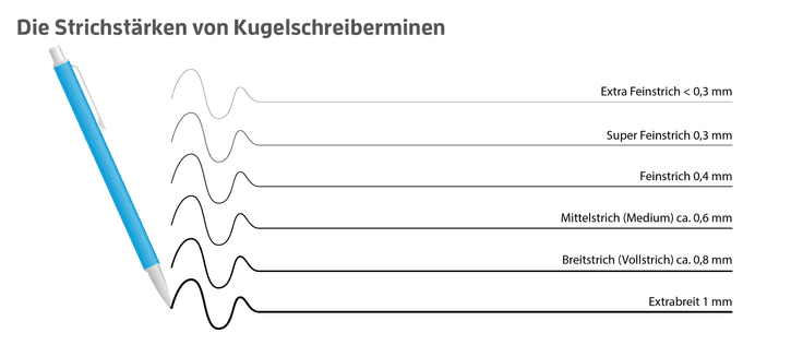 Wie Viel Wiegt Ein Kugelschreiber Kugelschreiber Test & Vergleich Top 10