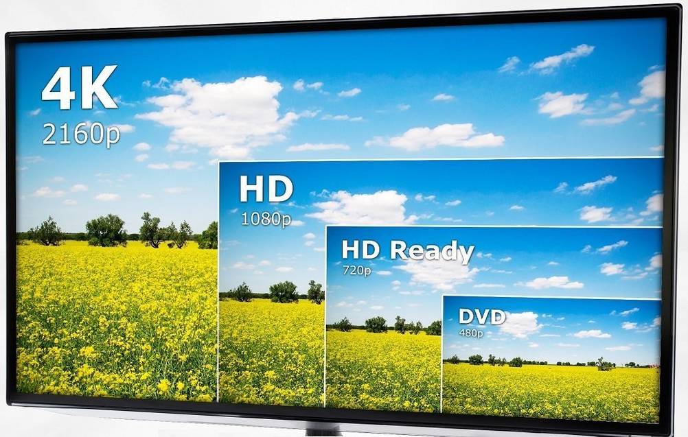 LCD TV, LCD Fernseher