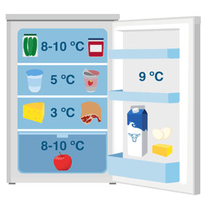lebensmittelsortierung-kuehlschrank-statisches-kuehlsystem