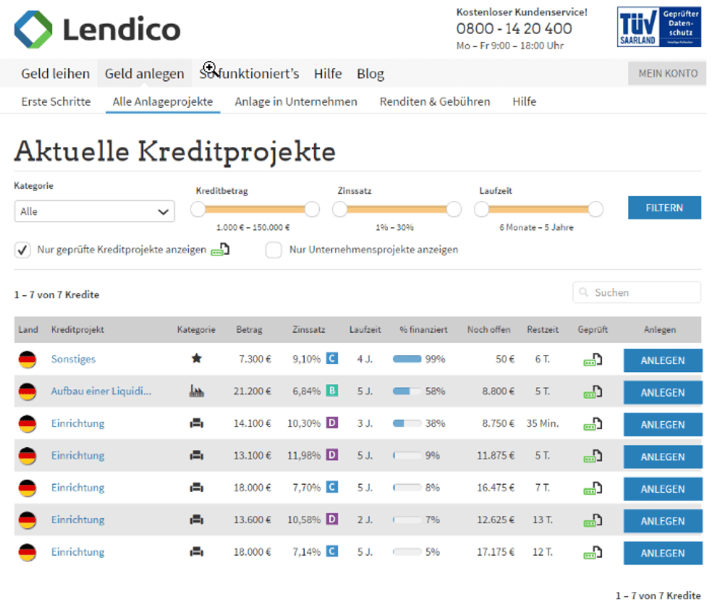Lendico Erfahrungen
