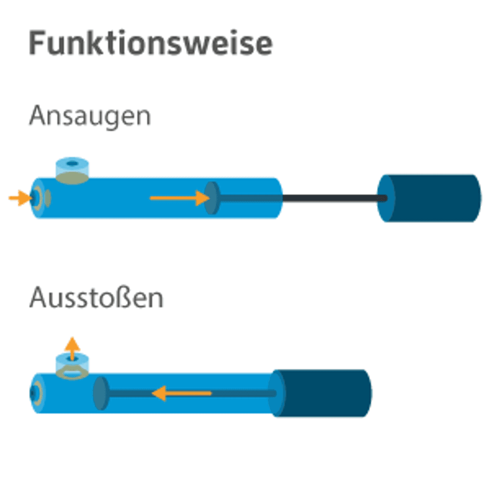luftpumpe funktion
