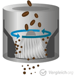 Kegelmahlwerk