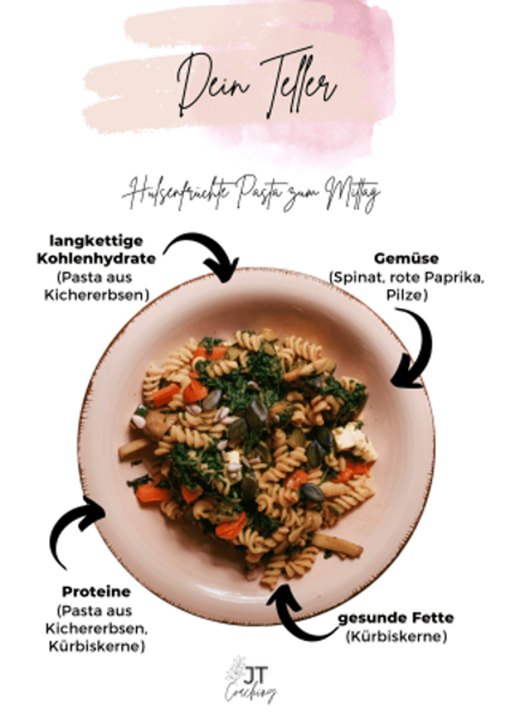 Die Überschrift im Bild lautet: