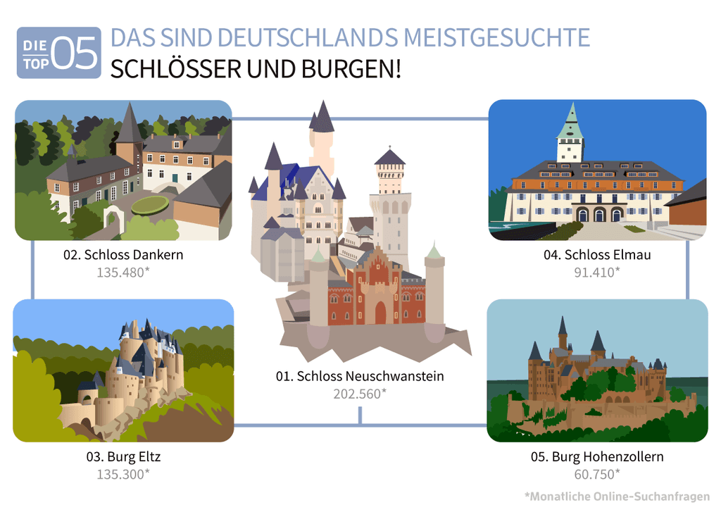 meistgesuchte-burgen-und-schlösser-infografik-top-5
